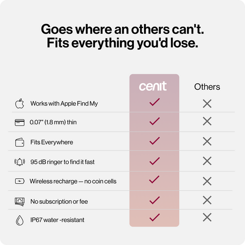 Cenit Tracking Card